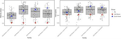 Genome-wide association mapping in exotic × Canadian elite crosses: mining beneficial alleles for agronomic and seed composition traits in soybean